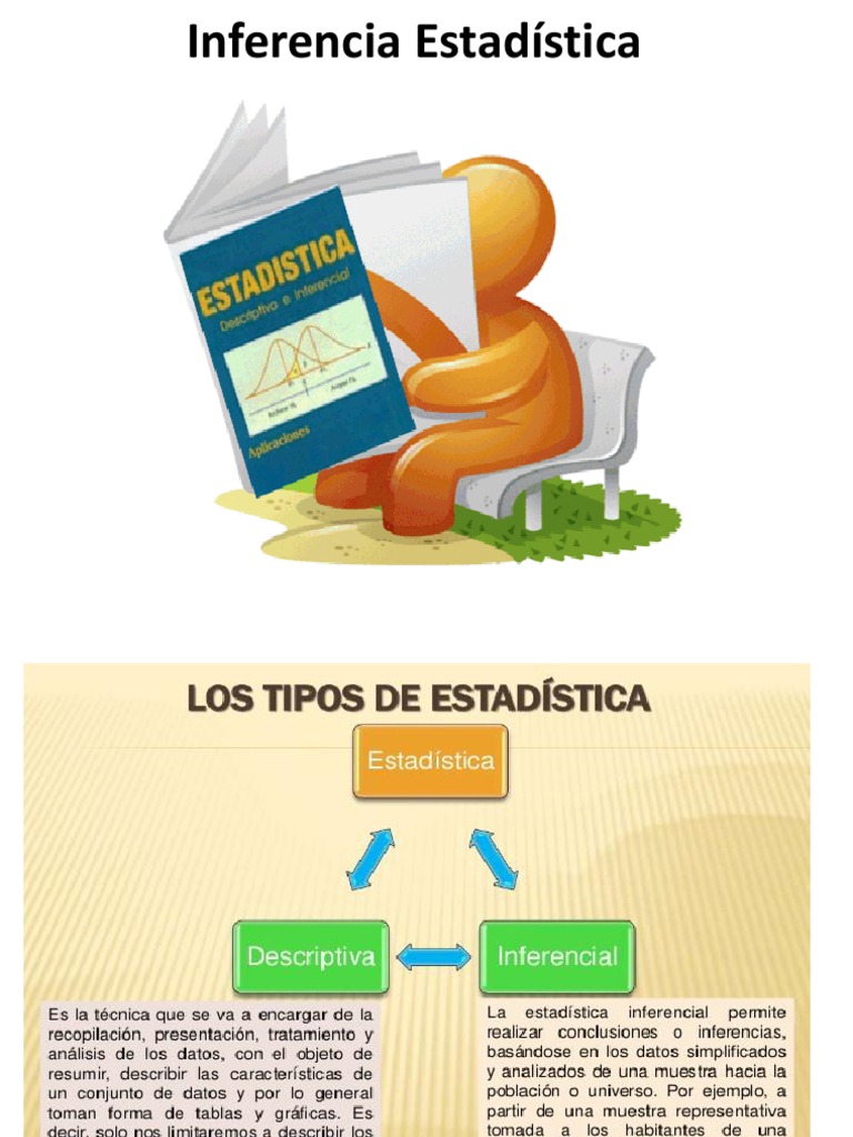 Inferencia Estadistica | PDF | Intervalo de confianza | Muestreo ...