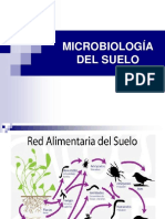 Microbiologia Del Suelo