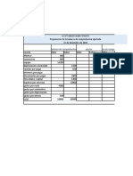 Ingles III Task 2