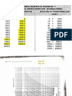 Tema 3 - RTCs-Curvas Características de Operación