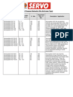 SpecialPurposeHydraulicOils (Anti WearType)