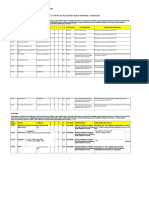 Daftar Identifikasi Resiko