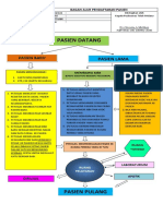 BAGAN ALUR PENDaftaran Pasien Rawat Jala
