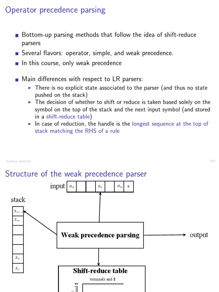 Shift-Reduce Table Longest Sequence at The Top of Stack Matching The ...