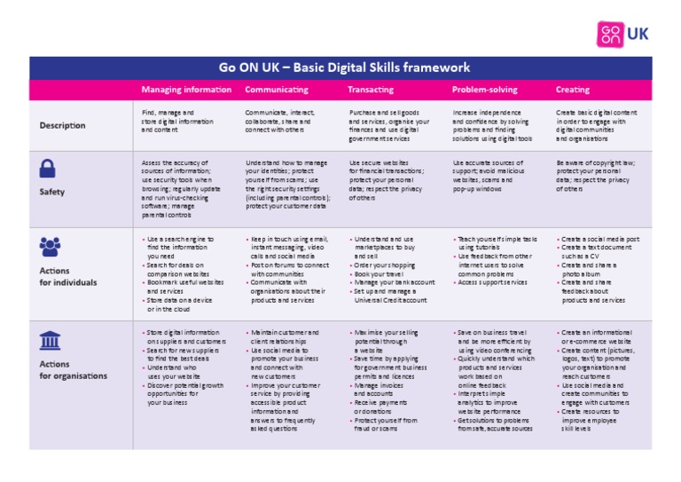 Basic Digital Skills Framework FINAL | PDF | Social Media | Popular ...