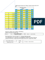 Tabel Dosis Dobutamin Per KGBB Dengan Pengenceran 200mg