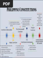 Philippine Constitutions