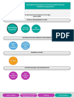 DDH Clinical Pathway