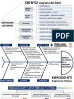 Diagrama de ISHIKAWA