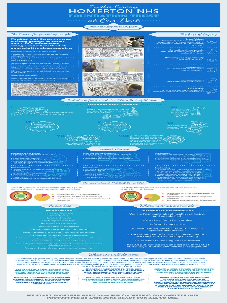 Together Creating at Our Best Understanding Homerton NHS Foundation