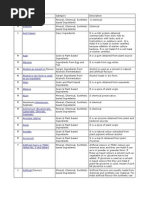 Download Halal Ingredient List by  a SN41181378 doc pdf