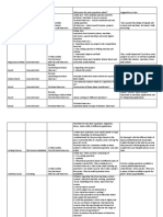 Company Name Profile Rounds What Were The Main Questions Asked? Suggestions or Tips