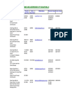 contact details of Sugar-Mills in Sindh.pdf