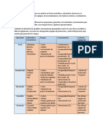 Metodología HAZOP para análisis de riesgos