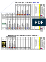 Kok Eric Wedstrijden 2018-2019