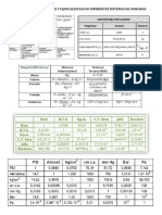 Tabla de Conversiones