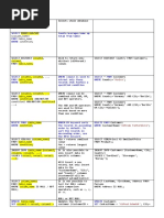 SQL Basics