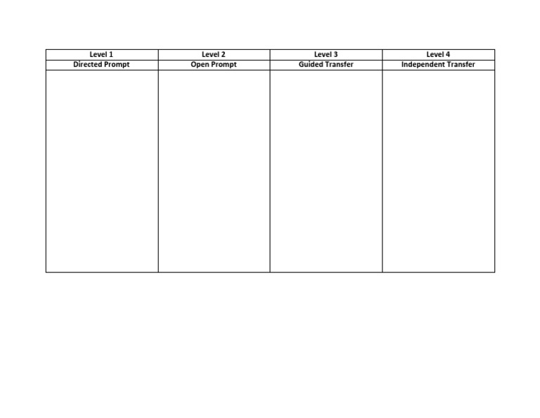 Prompt Types for Learning Levels | PDF