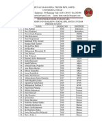 Pengumuman Hasil Wawancara Pengurus Himpunan Mahasiswa Teknik Sipil (HMTS) Untidar PERIODE 2019/2020