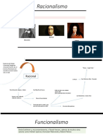 Funcionalismo RACIONALISMO oRIGENES