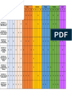 Artifact Matrix