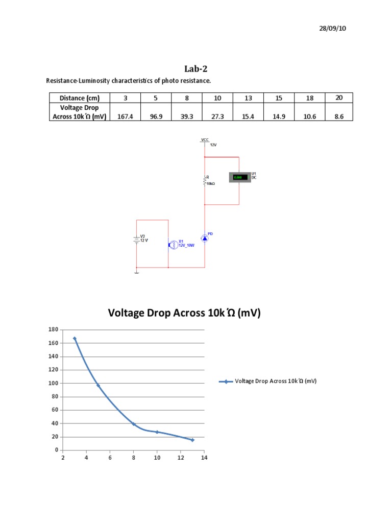 Lab 2 | PDF