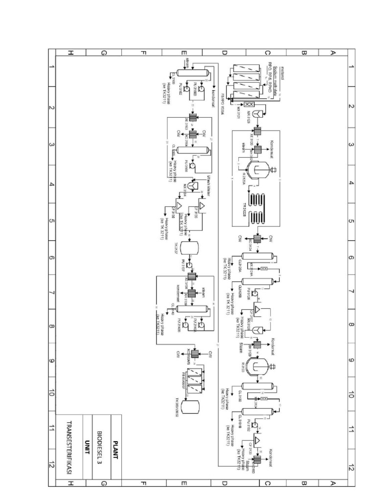 Flowsheet PT Wilmar PDF