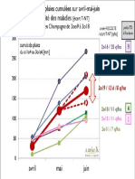 Maladies du blé - Figure 5