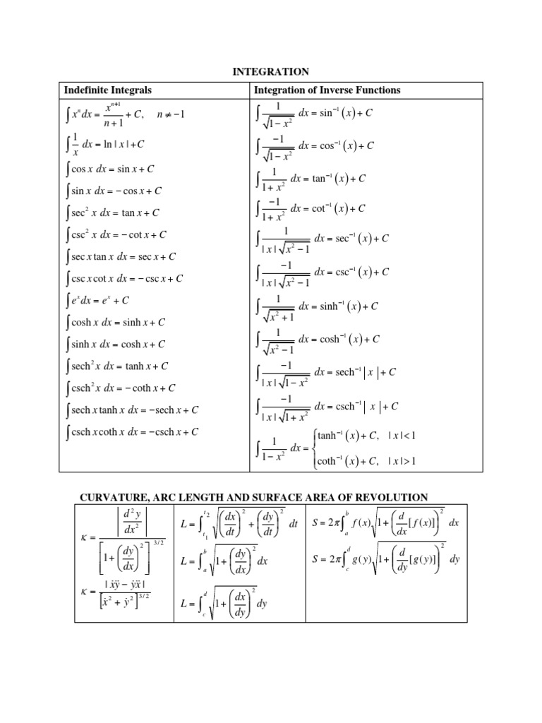 Integration Indefinite Integrals Integration of Inverse Functions | PDF ...
