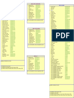 DataElement Constraints.pdf