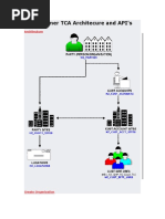 Customer TCA Architecure and API's: Architecture