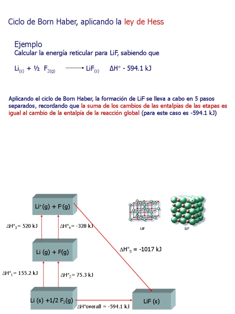 TEMA 4 ACTIVIDAD 1 Algoritmo Ejemplo Energia Reticular | PDF
