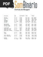 Formula de Mixagem: Recomendaçoes de Compressao!