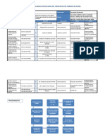 Matriz de Caractetizacion Del Processo de Manufactura