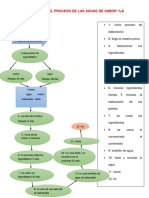 Diagramas de Flujo Agua