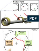 Mechanical Malfunctions