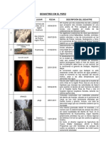 Desastres en El Perú