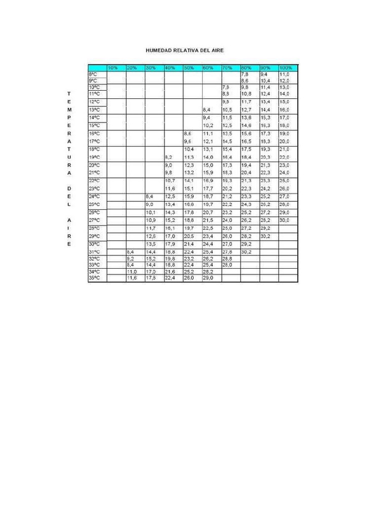 Tabla De Humedad Relativa Pdf