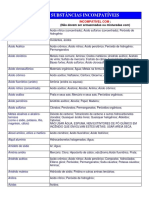 Tabela_Incompatibilidade.pdf