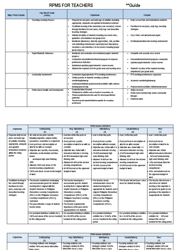 RPMS Guide for Teacher Performance Evaluation | PDF | Educational ...