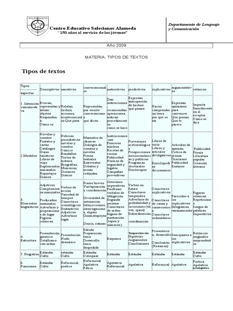 Guia de Estudio - Tipos de Textos | PDF | Narración