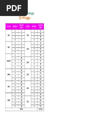 52 Weeks Saving Challenge