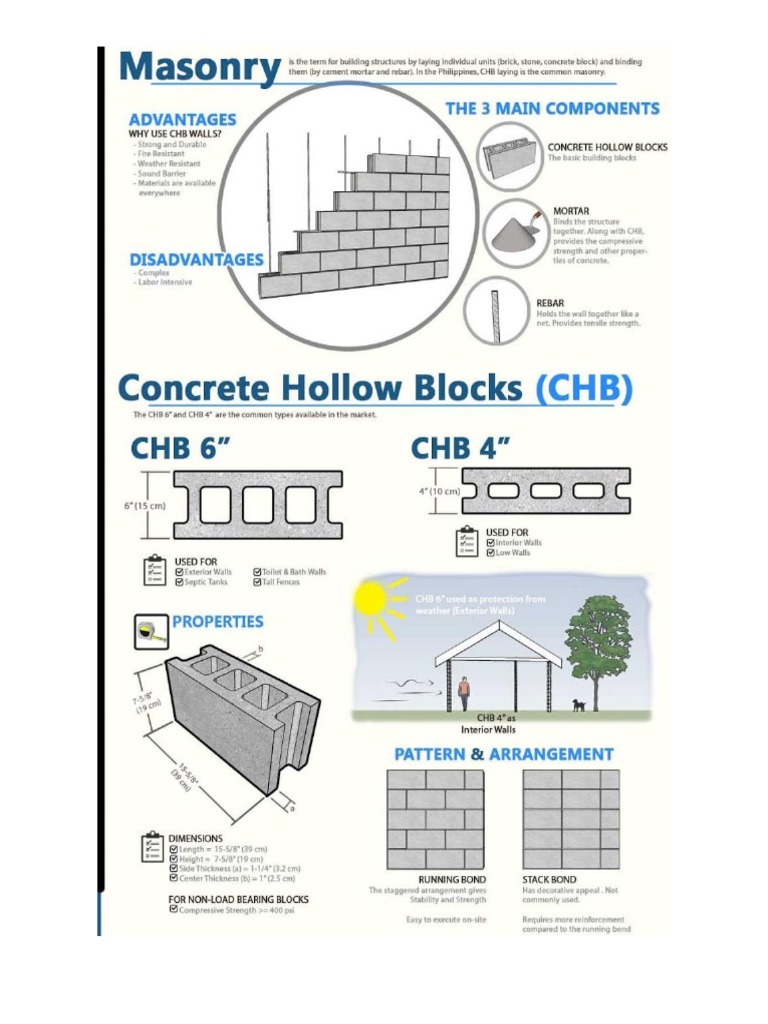 CHB | PDF