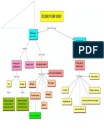 Mapa Conceptual