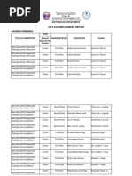 2018 Accomplishment Report Science Dept