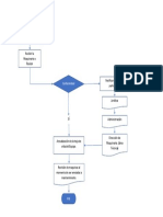 Flujograma de Administración de Equipos