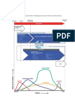 _DIAGRAMA DE MACRO PROCESOS...pdf