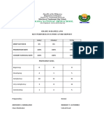 Grade 10-Ramillano Key Performance Indicators Report: Male Female Total