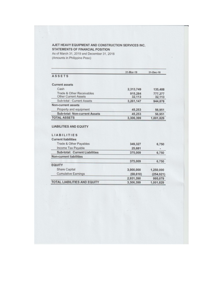 Ajet Interim Fs | PDF