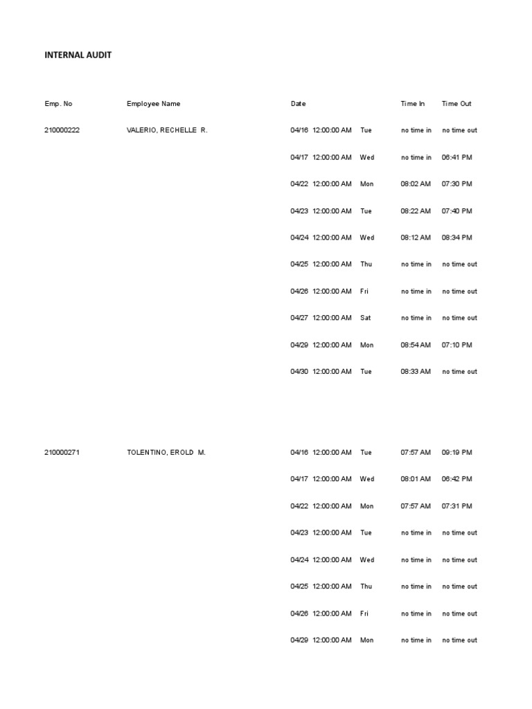 Internal Audit: Emp. No Employee Name Date Time in Time Out | PDF